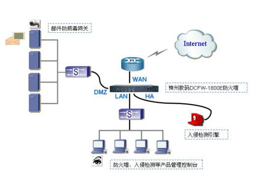 大型企业网络防火墙解决方案