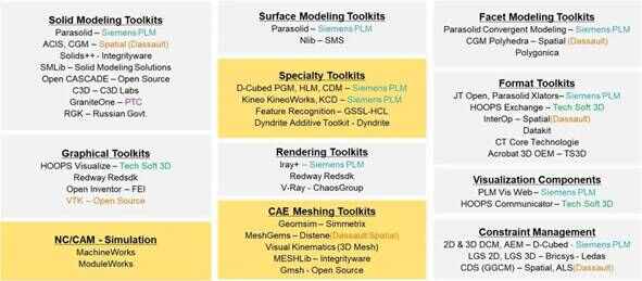 工业软件 脑力装配的艺术与微生态的必然