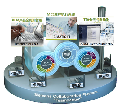 智造未来 互联网+制造业中的计算机科技发展路径